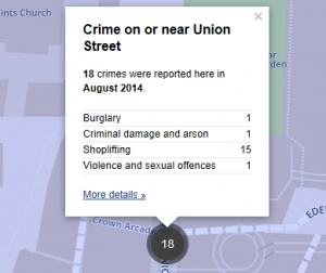 Specific crime on and near Union Street in Kingston, August 2014 