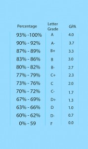 The graph above shows how KU students will be graded once the GPA system will be introduced in the next academic year