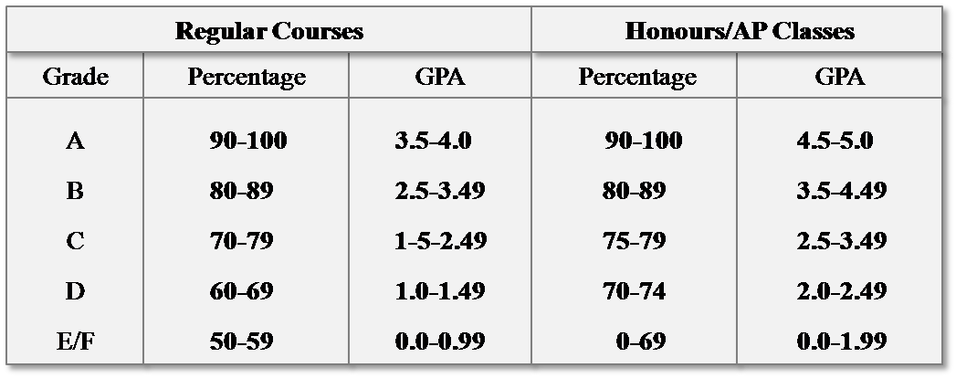 gpa-comment-river-online