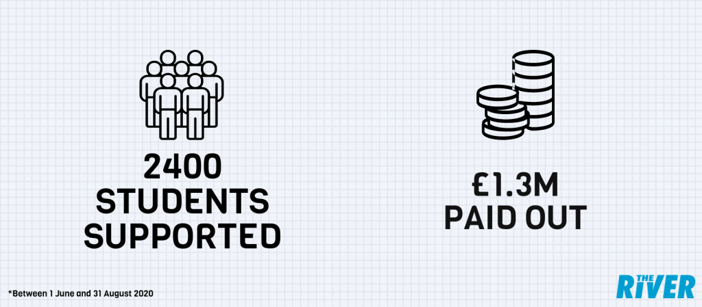 Kingston University helped more than 2400 students during the pandemic.