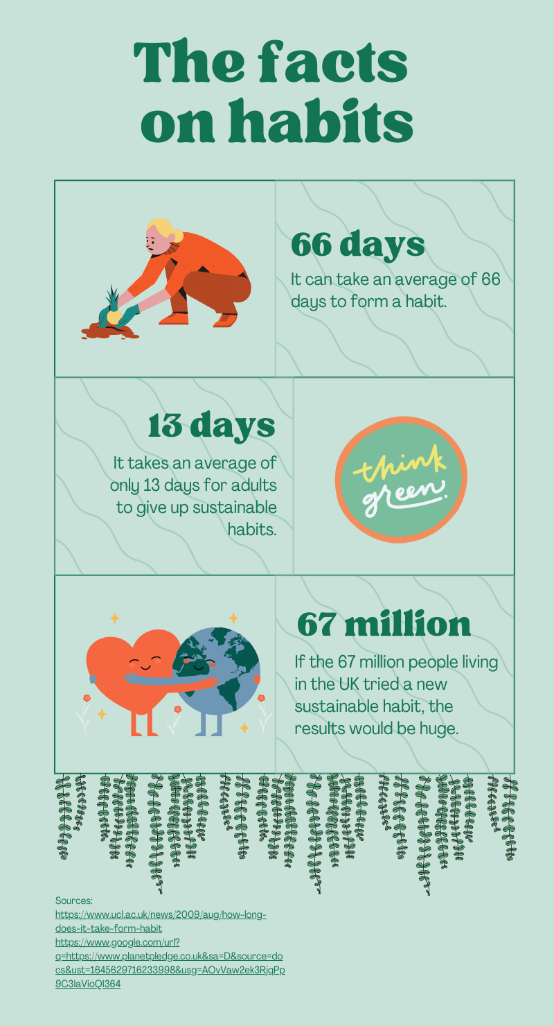 How to build sustainable habits that last